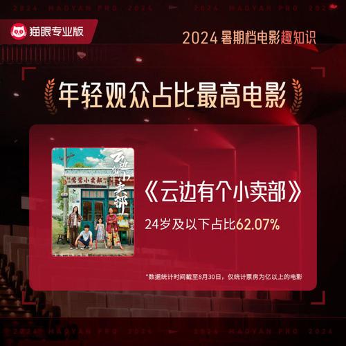 2024电影票房排行榜前十名,设计策略快速解答_整版DKJ656.74