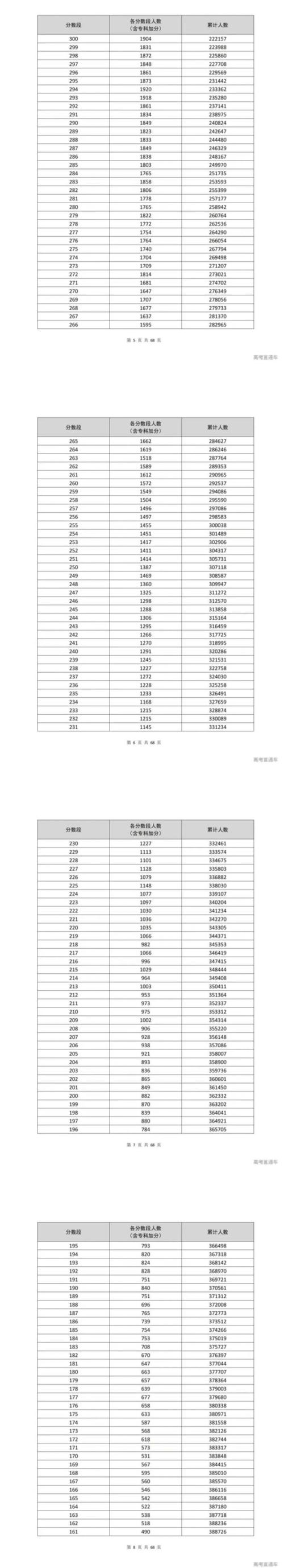 体育春季高考有哪些,设计策略快速解答_整版DKJ656.74