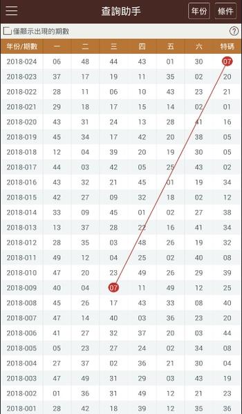 澳门四肖四码资料的查询方式,设计策略快速解答_整版DKJ656.74