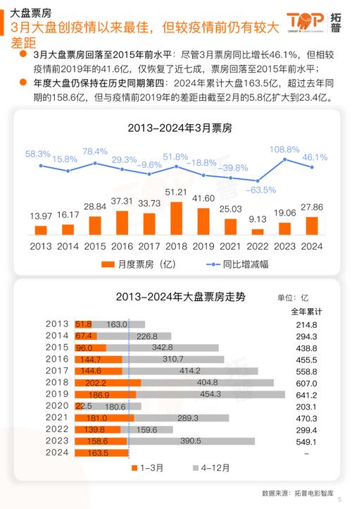 仓储服务 第10页