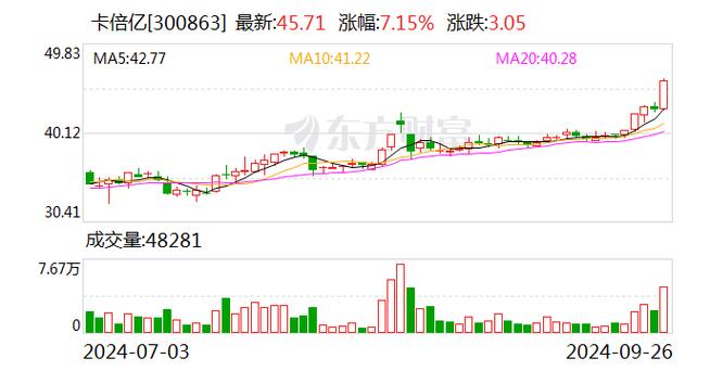 澳门图库资料2023年,绝对策略计划研究_社交版40.12.0