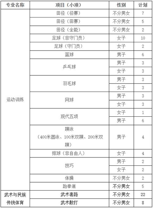 2024年有什么体育赛事,绝对策略计划研究_社交版40.12.0