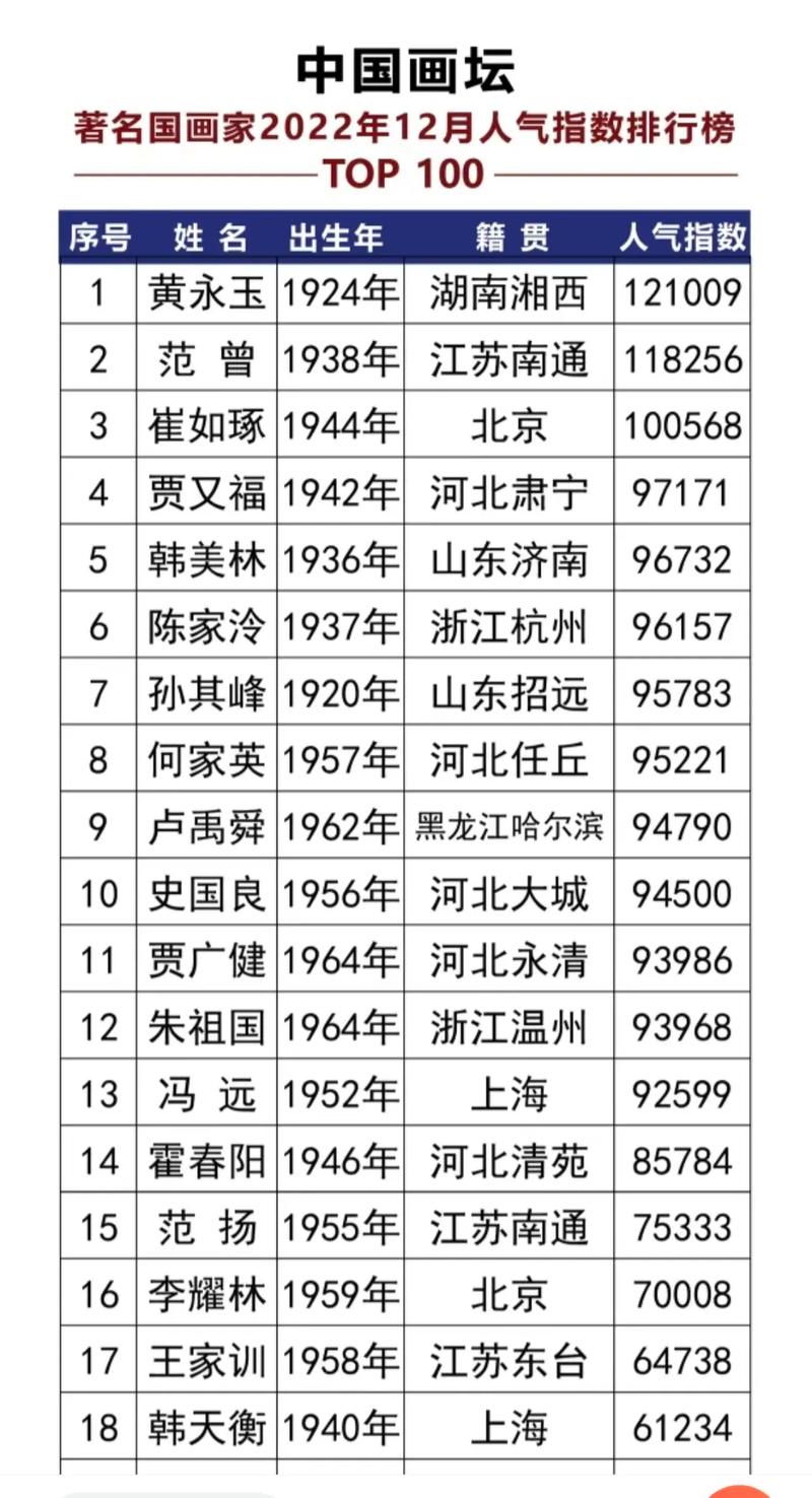 2022年十大电影票房排行榜