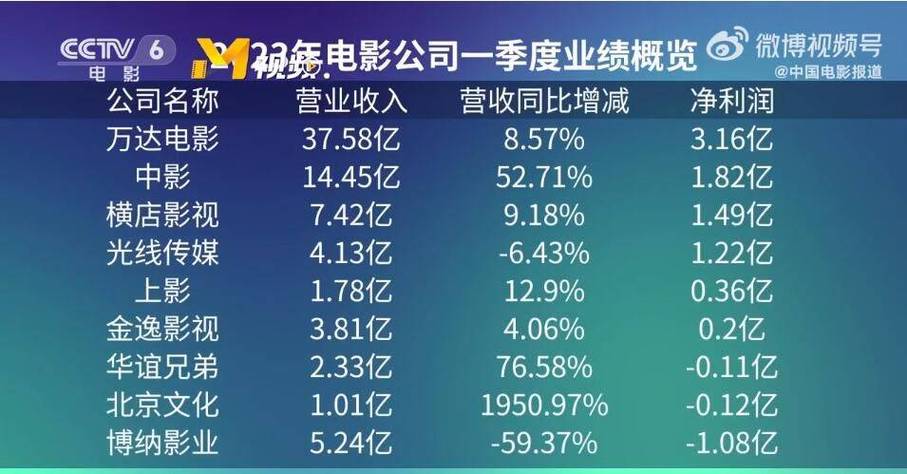 2023面电影票房排行榜,设计策略快速解答_整版DKJ656.74