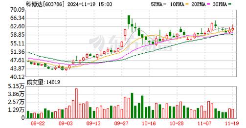 澳门正版资料118,绝对策略计划研究_社交版40.12.0