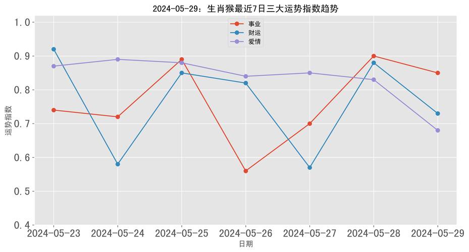 2024年澳门今晚开奖号码生肖,绝对策略计划研究_社交版40.12.0