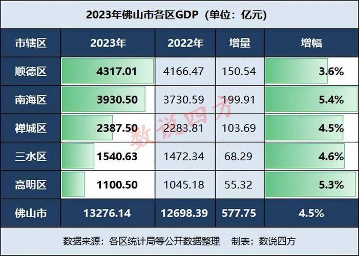 2022年体育产业增加值,设计策略快速解答_VR型43.237