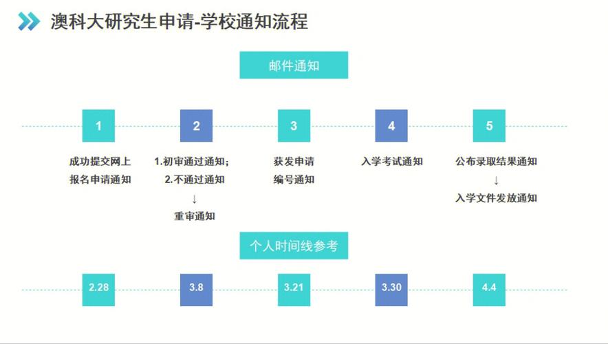 澳门研究生精准资料,设计策略快速解答_VR型43.237