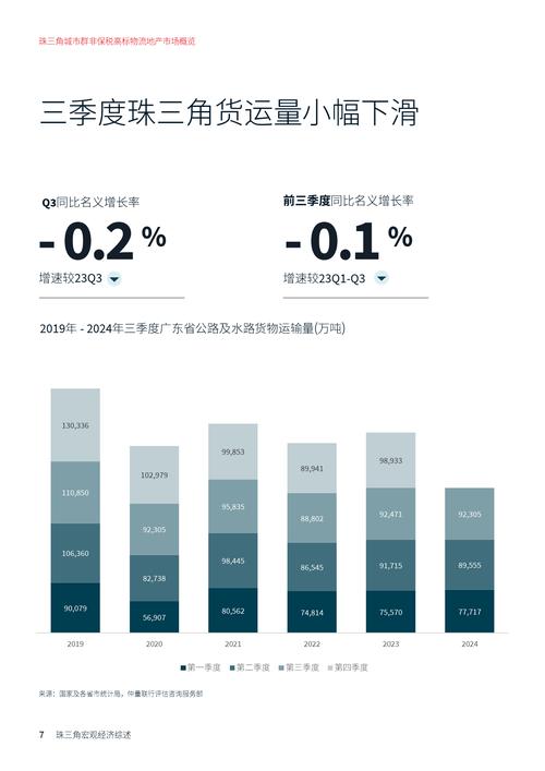 全国货运量,设计策略快速解答_整版DKJ656.74