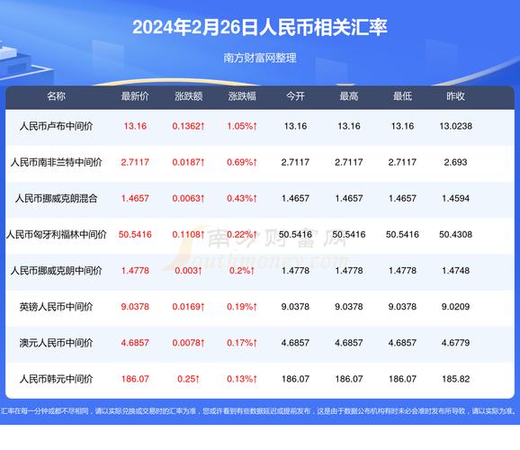 2024年12月7日