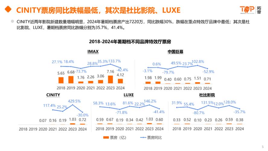 2023暑期档电影票房排行榜,绝对策略计划研究_社交版40.12.0