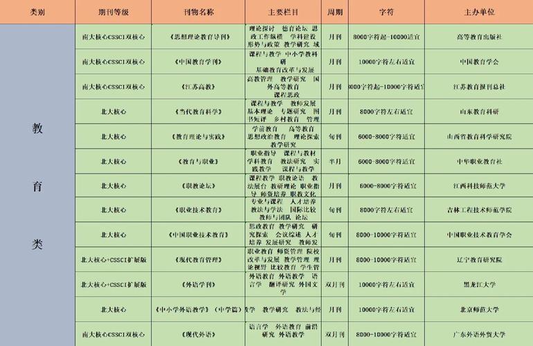 南大核心体育类期刊有哪些,设计策略快速解答_整版DKJ656.74