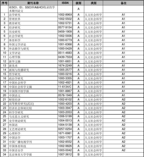 体育教育专业期刊,设计策略快速解答_整版DKJ656.74