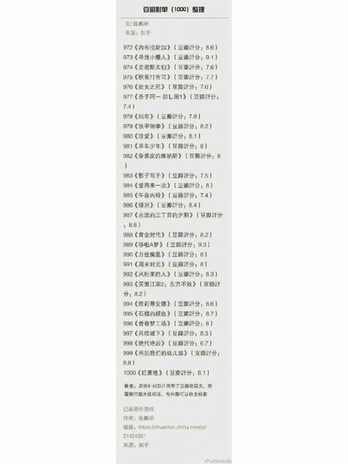 2022年豆瓣电影排行榜,绝对策略计划研究_社交版40.12.0