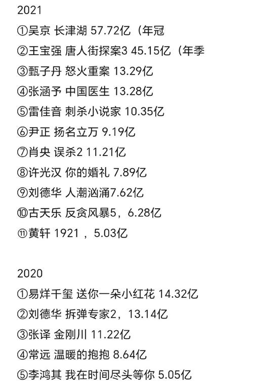 2022年电影票房排行榜,设计策略快速解答_VR型43.237