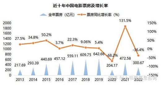 2020年电影票房排行榜前十名,设计策略快速解答_VR型43.237