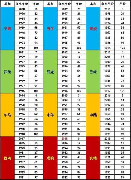 最新版2024十二生肖表,绝对策略计划研究_社交版40.12.0