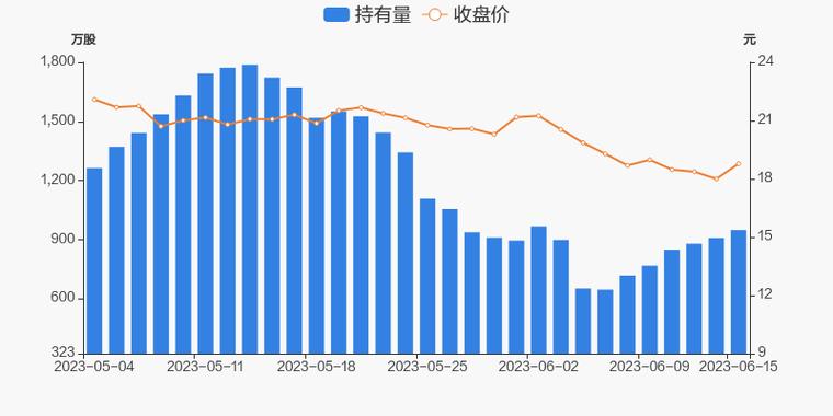 传统物流运输