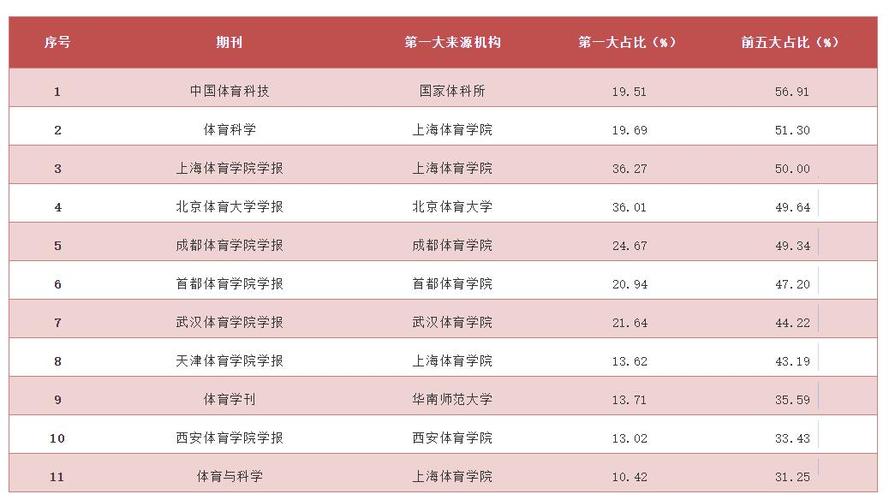 国内体育类期刊排名,设计策略快速解答_整版DKJ656.74