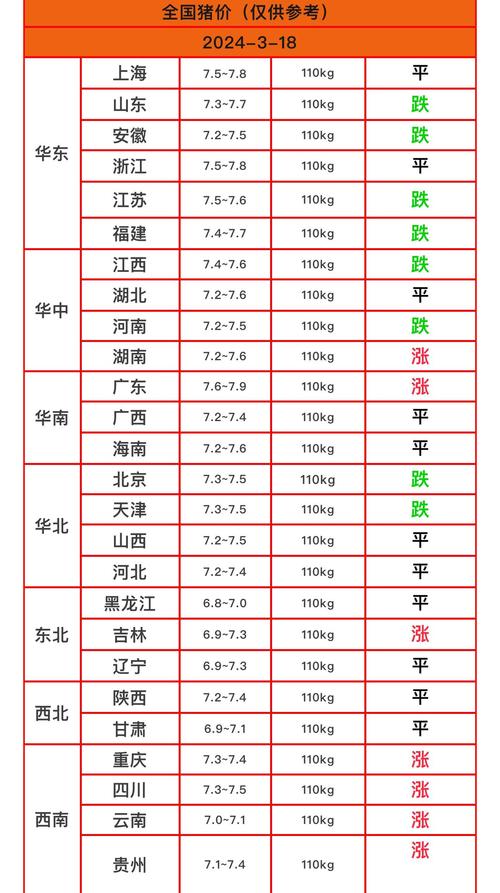 全国今日生猪价格表,设计策略快速解答_整版DKJ656.74