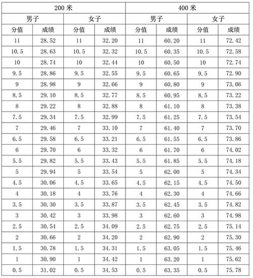 体育生的分数怎么折合,设计策略快速解答_VR型43.237