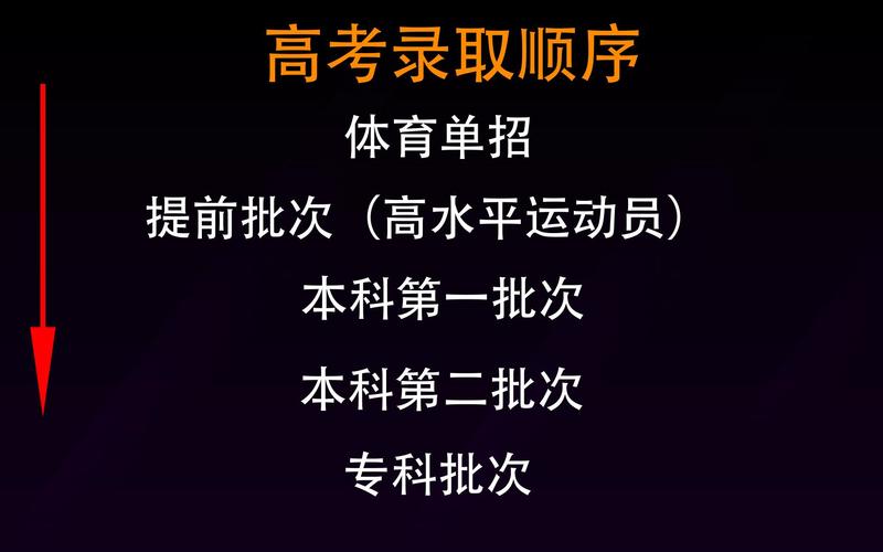 体育单招要什么水平,绝对策略计划研究_社交版40.12.0