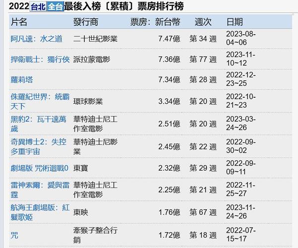 2022科幻电影排行榜前十名,绝对策略计划研究_社交版40.12.0