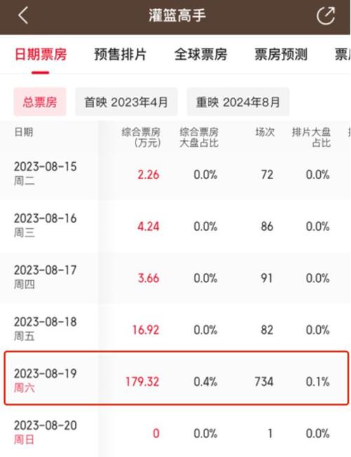 2023年票房电影排行榜,绝对策略计划研究_社交版40.12.0