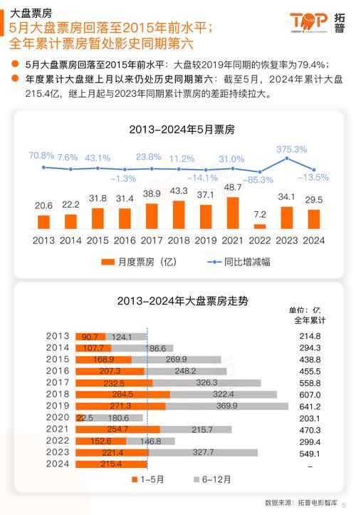 电影影史票房排行榜,真实经典策略设计_VR型43.237