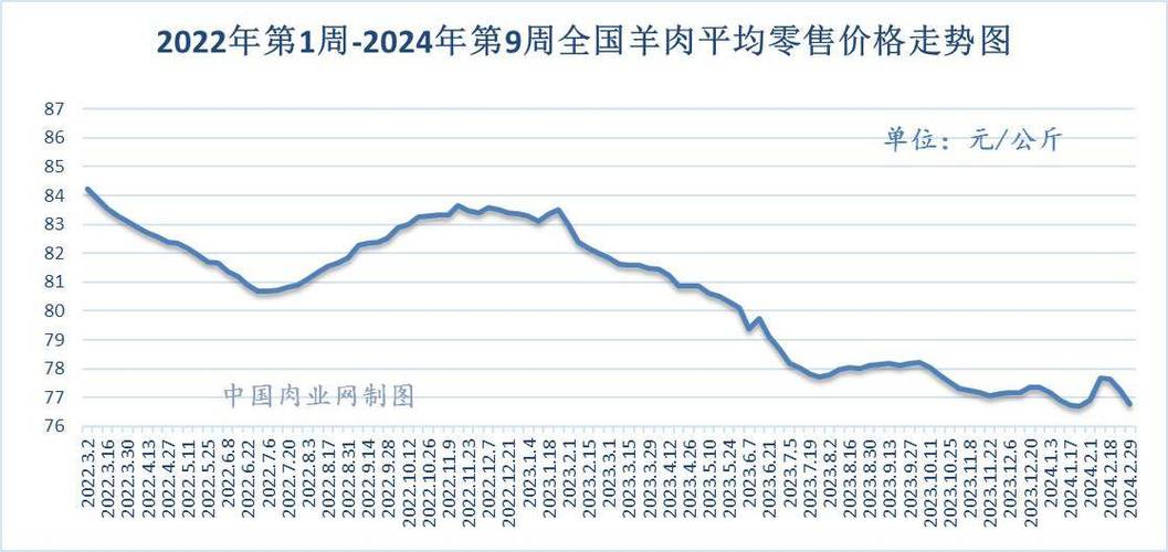 新澳门2024走势图,设计策略快速解答_整版DKJ656.74