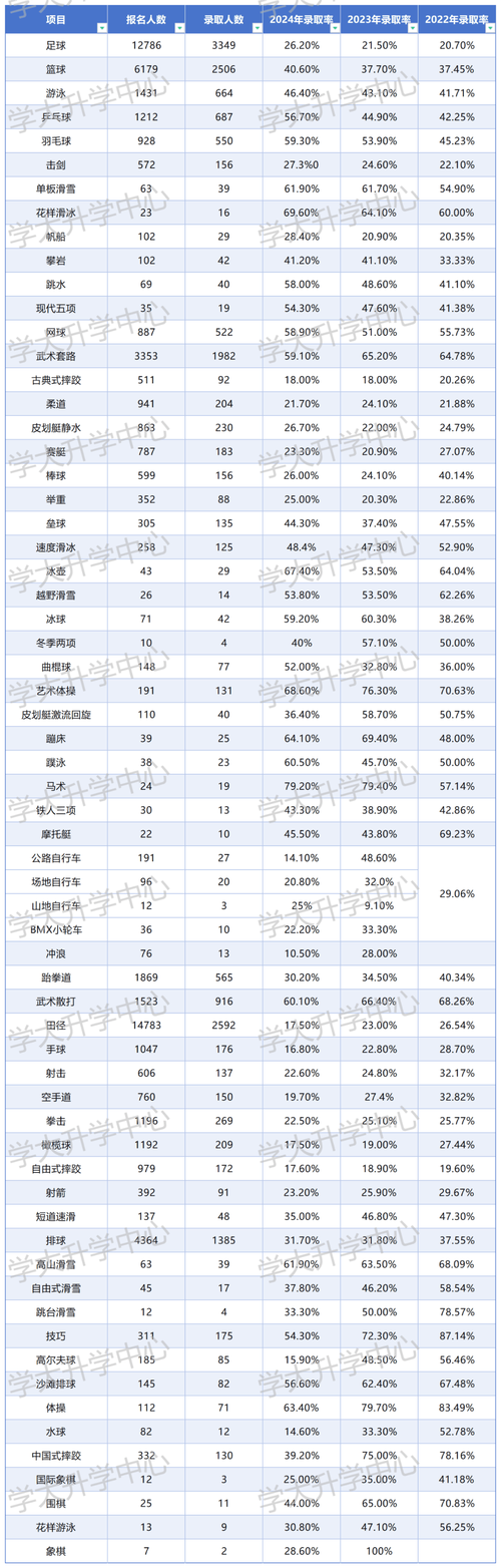 全国运输 第51页