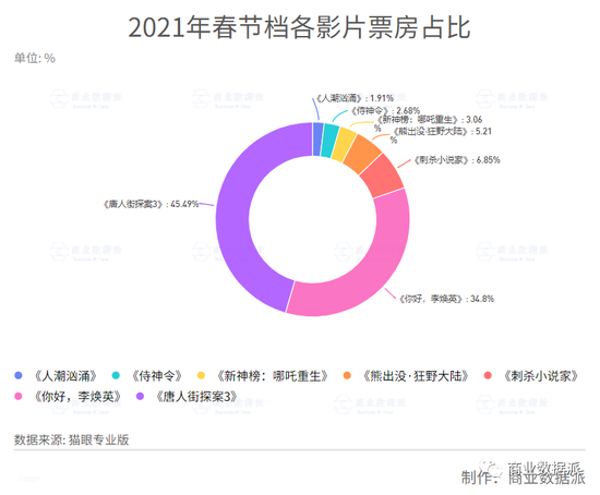 2020年国产电影票房排行榜,绝对策略计划研究_社交版40.12.0