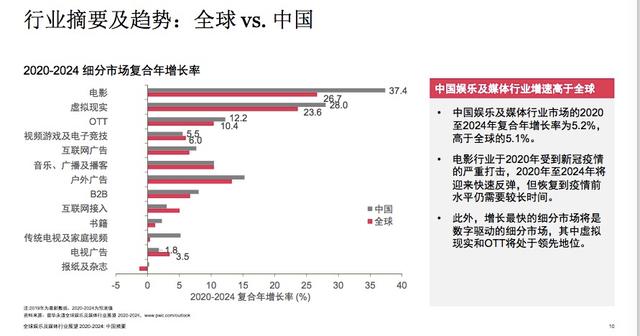 2020中国电影票房排行榜,设计策略快速解答_整版DKJ656.74