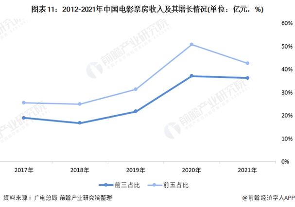 2022年院线电影排行榜,真实经典策略设计_VR型43.237