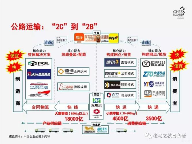 物流的运输方式有哪些,真实经典策略设计_VR型43.237