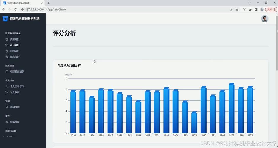 2021最新电影票房排行榜,设计策略快速解答_VR型43.237