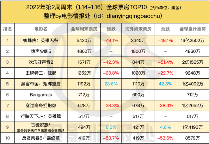 2007年电影票房排行榜前十名,真实经典策略设计_VR型43.237