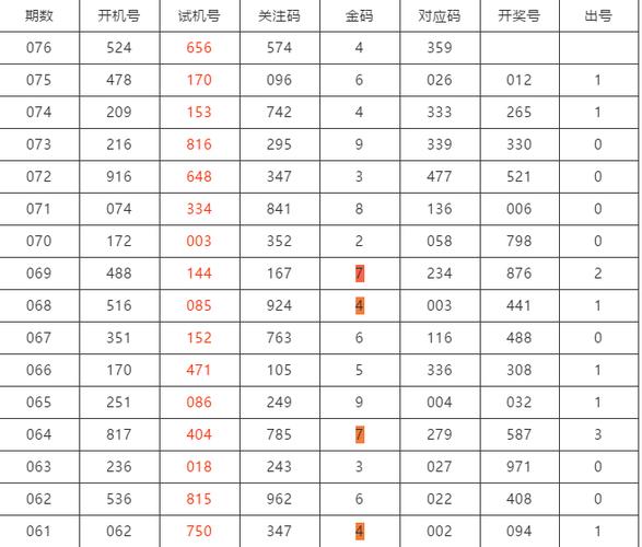 今日3d精准预测推荐号码,绝对策略计划研究_社交版40.12.0