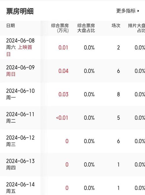 电影票房排行榜累计票房,绝对策略计划研究_社交版40.12.0