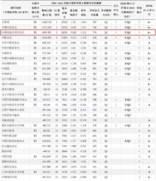 体育类sci期刊有哪些,绝对策略计划研究_社交版40.12.0