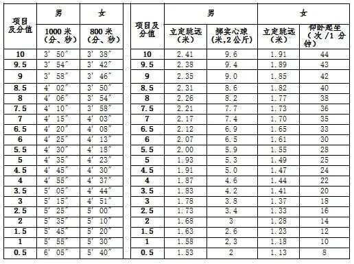 体育特长生是怎么回事,绝对策略计划研究_社交版40.12.0