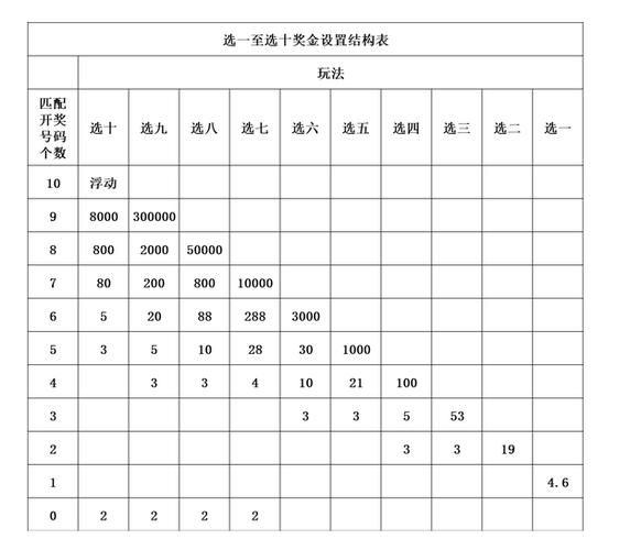 快乐八开奖结果 开奖号码今天,真实经典策略设计_VR型43.237