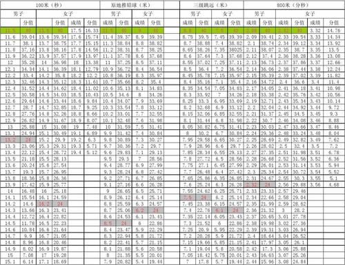 体育生高考600分是什么水平,设计策略快速解答_整版DKJ656.74