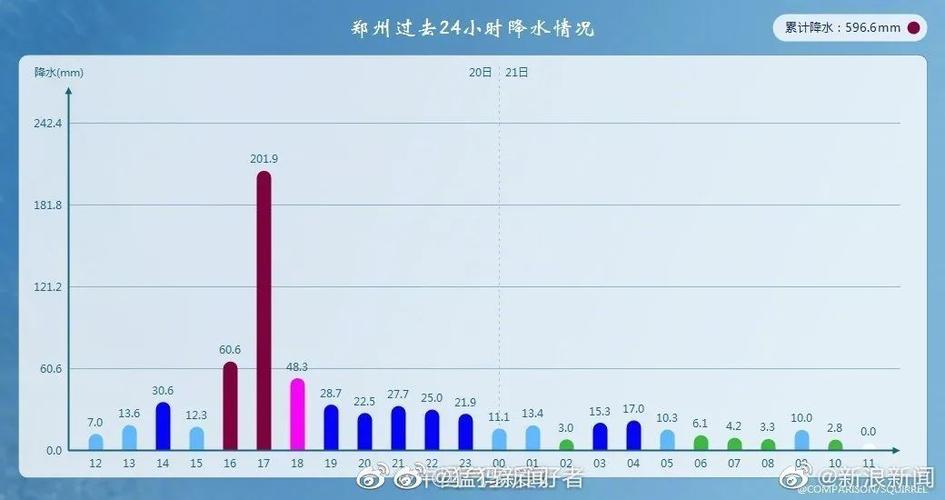 郑州昨晚的雨有多大,设计策略快速解答_整版DKJ656.74