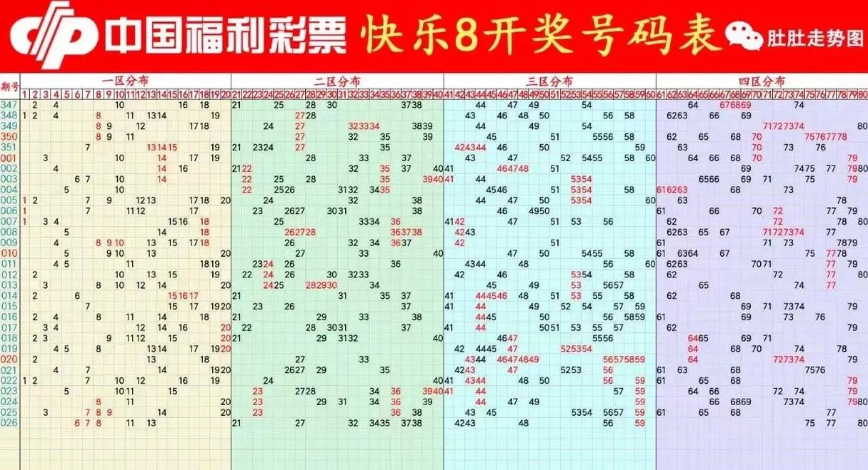 今曰开奖