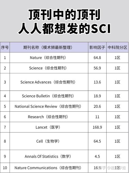 sci期刊体育类