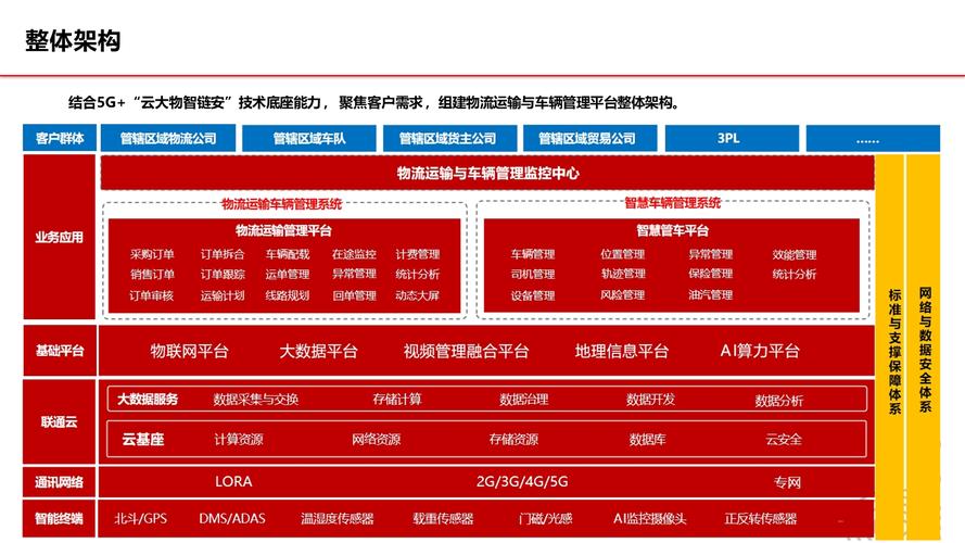 整车运输的物流,真实经典策略设计_VR型43.237