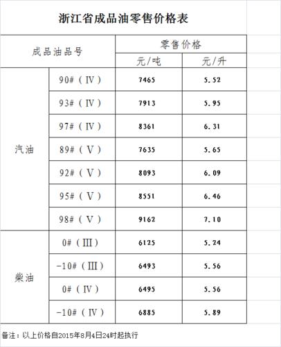 一升等于多少斤