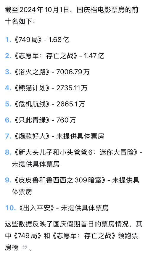 电影票房排行榜今日,绝对策略计划研究_社交版40.12.0