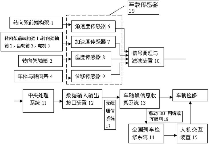 全国铁路货运